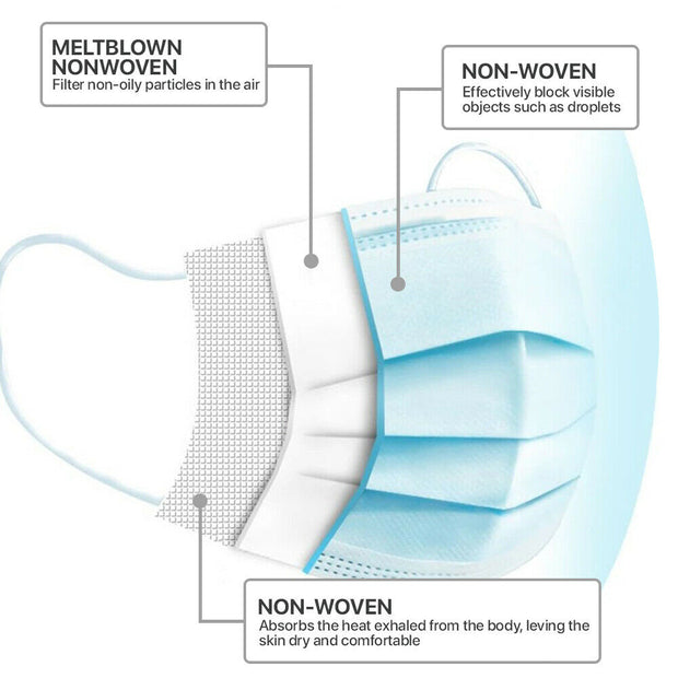 [500 PCS] 3-Ply Disposable Face Mask Non Medical Surgical Earloop